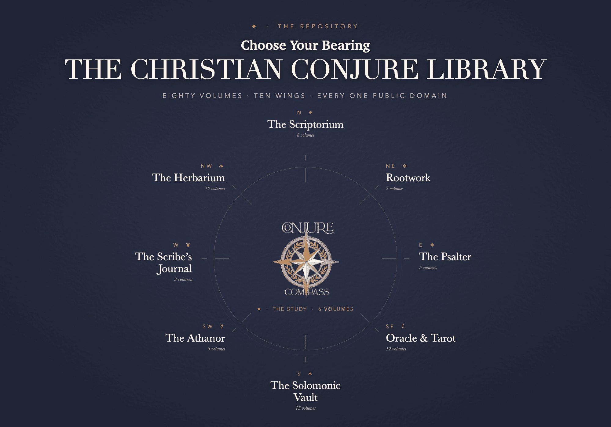 Conjure Compass Library Card